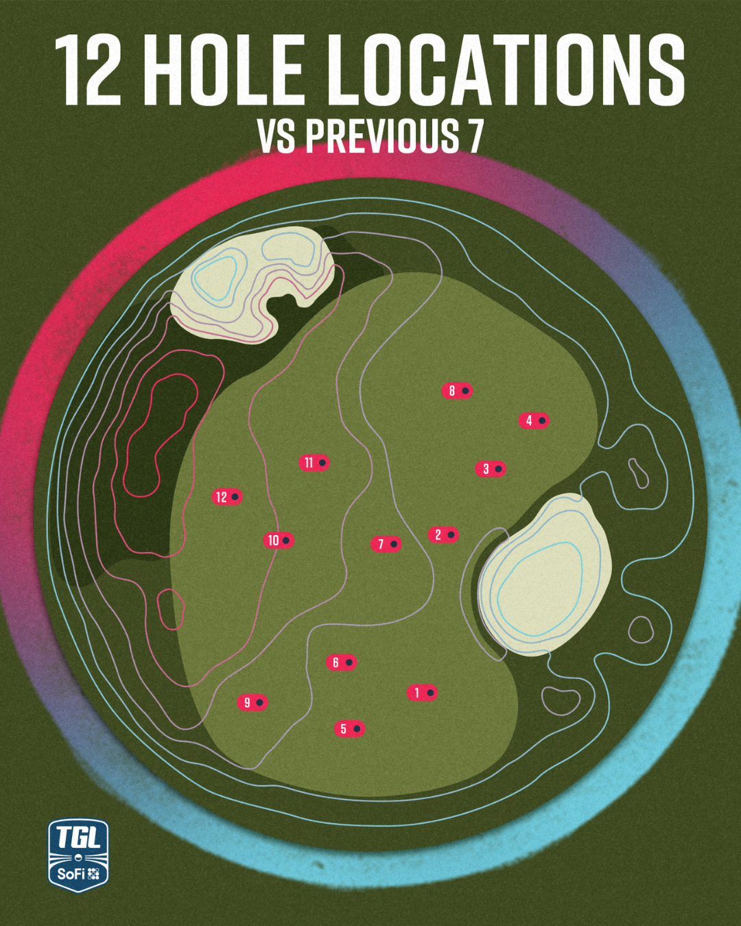 TGL 12 Hole Locations on a SYNLawn golf green TGL 12 Hole Locations on a SYNLawn San Antonio golf green